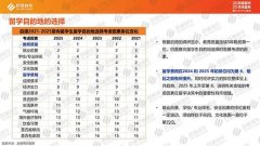 确保正在1小时内完成